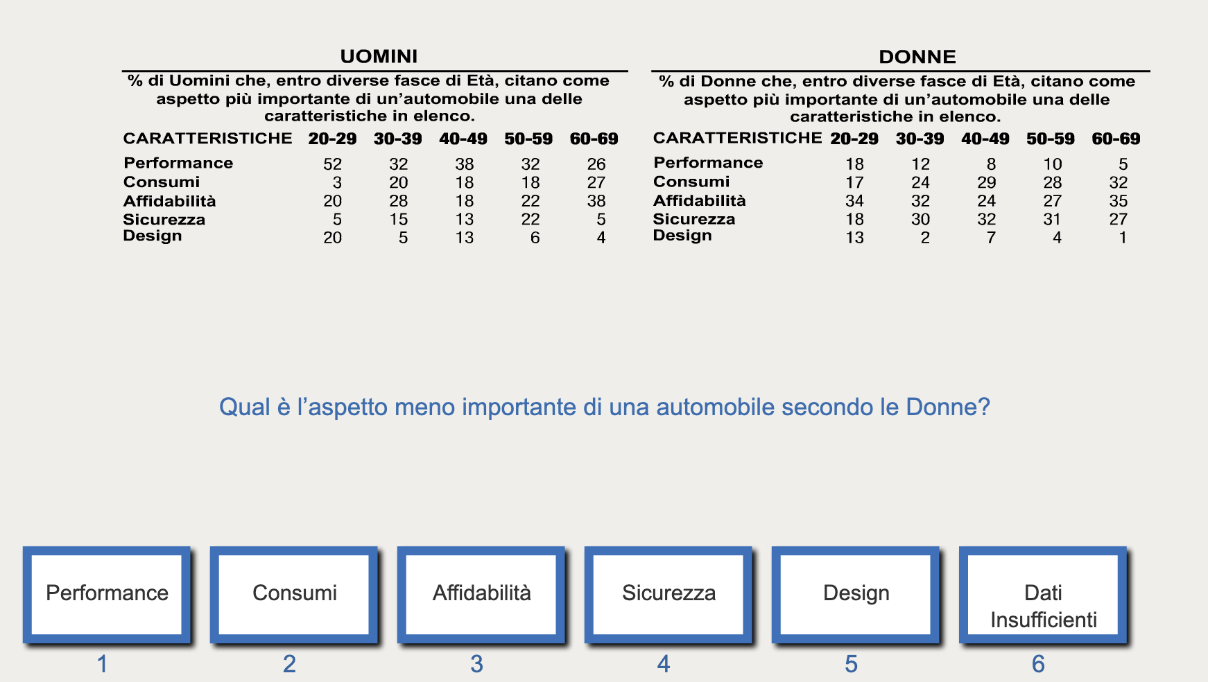 CRTB2 Numerico esempio item