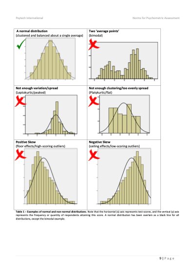 Norms for Psychometric Assessment: esempi di distribuzioni dei punteggi
