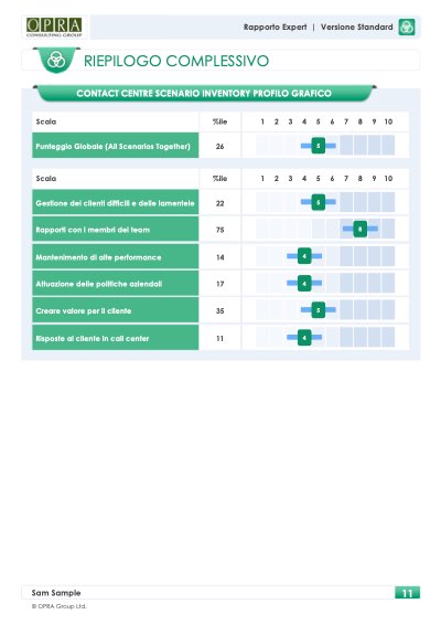 Report CCSI Standard: riepilogo complessivo e profilo grafico dei sei scenari
