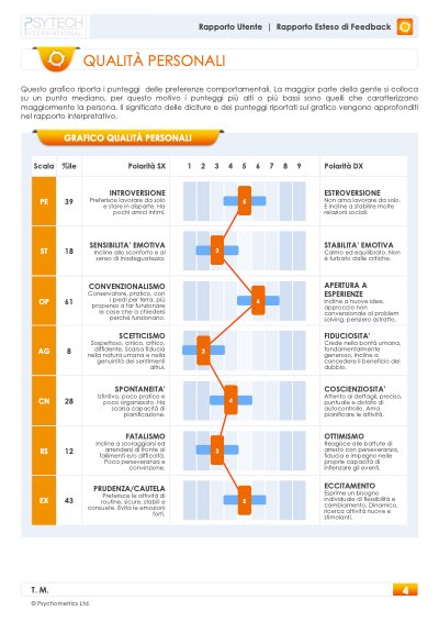 Rapporto OIP+: grafico delle qualità personali