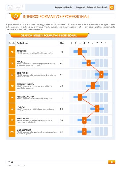 Rapporto OIP+: grafico degli interessi formativo-professionali
