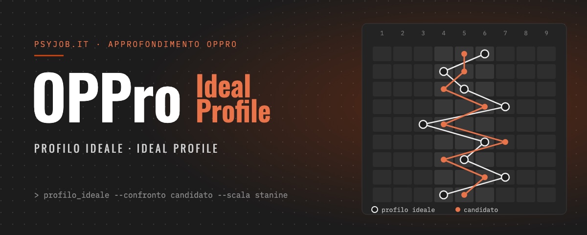 OPPro Ideal Profile: confronto tra profilo ideale del ruolo e profilo del candidato