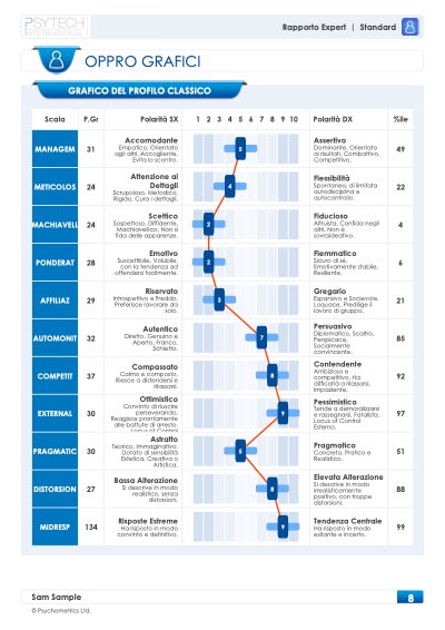 Report OPPro Standard: grafico del profilo classico